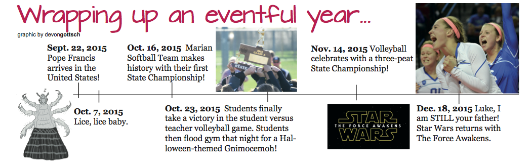 2015-2016 School year timeline