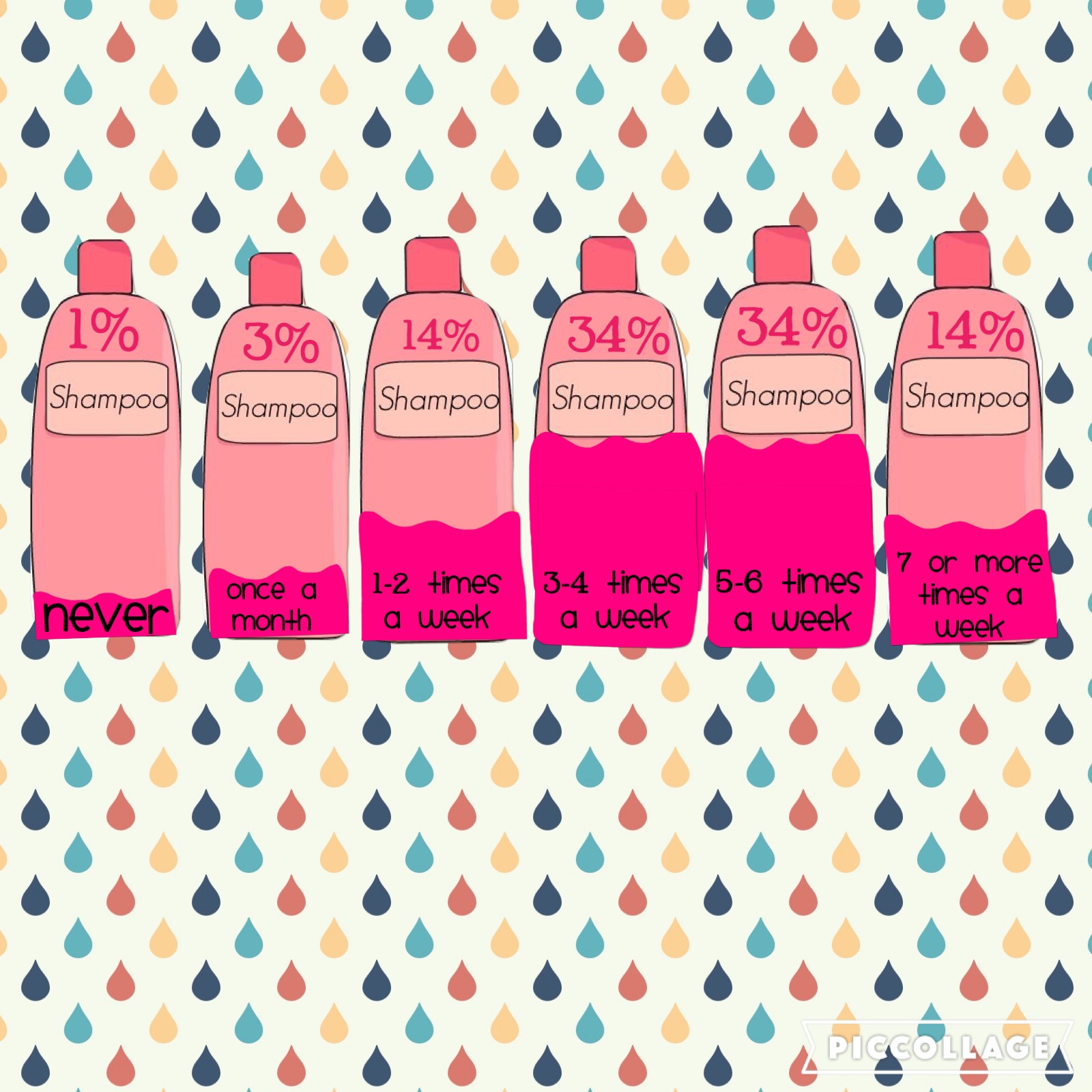 Grease is the word: the controversy is hair washing