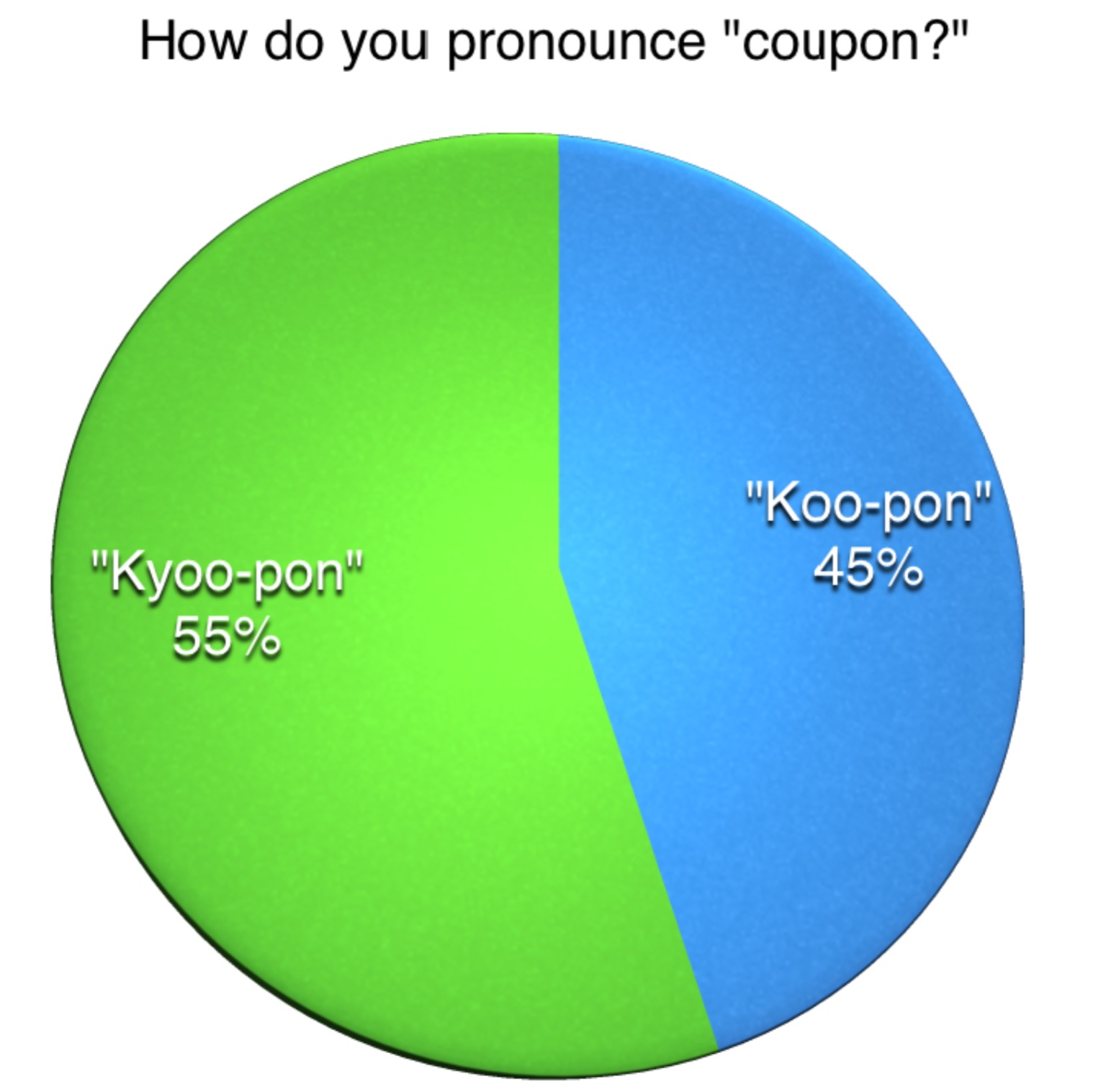 Universal pronunciation disagreement solved