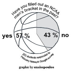 The history and mystery of March Madness