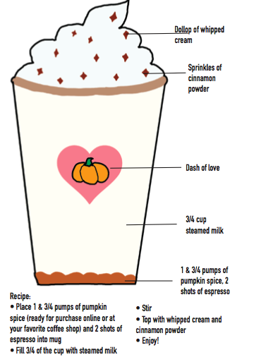How to Pumpkin Spice up your life