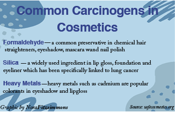 Hair products impact health