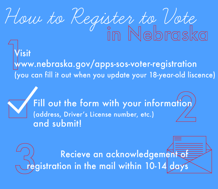 Students eligible to vote in election