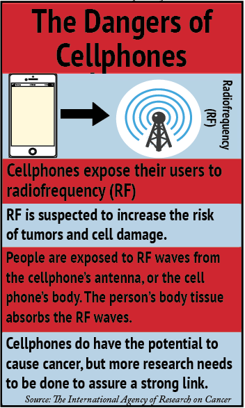 Cellphones cause potential danger, health risks