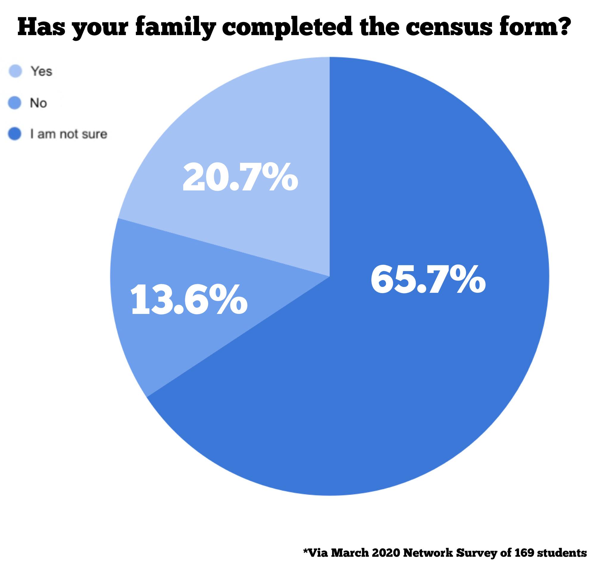2020 Census: ‘Together We Count’