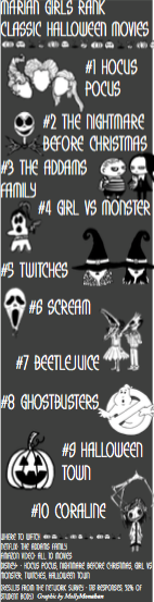 History of Halloween defines today’s traditions