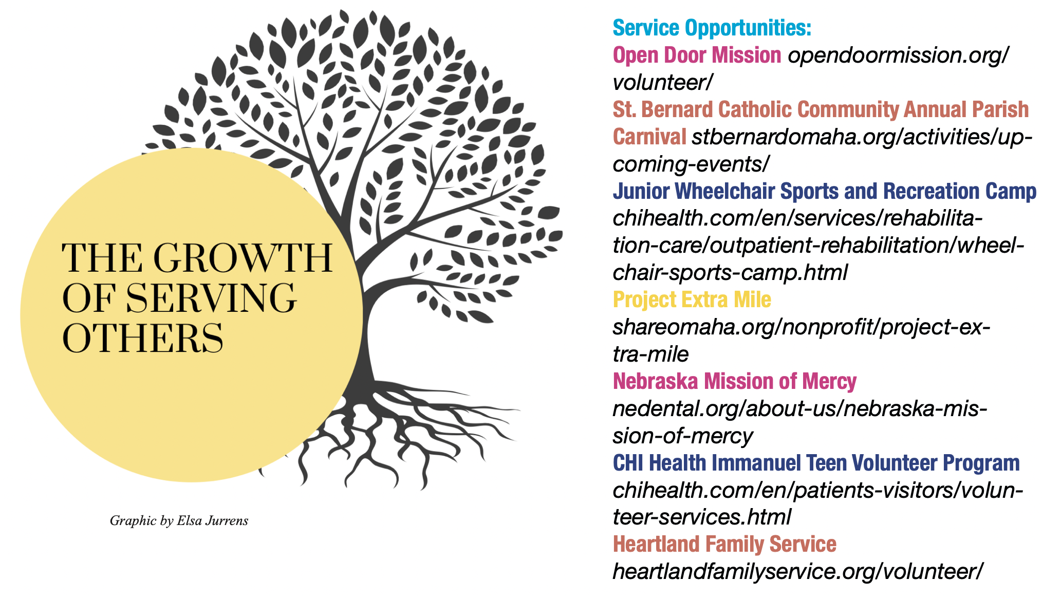 Sharing Your Gifts with Others