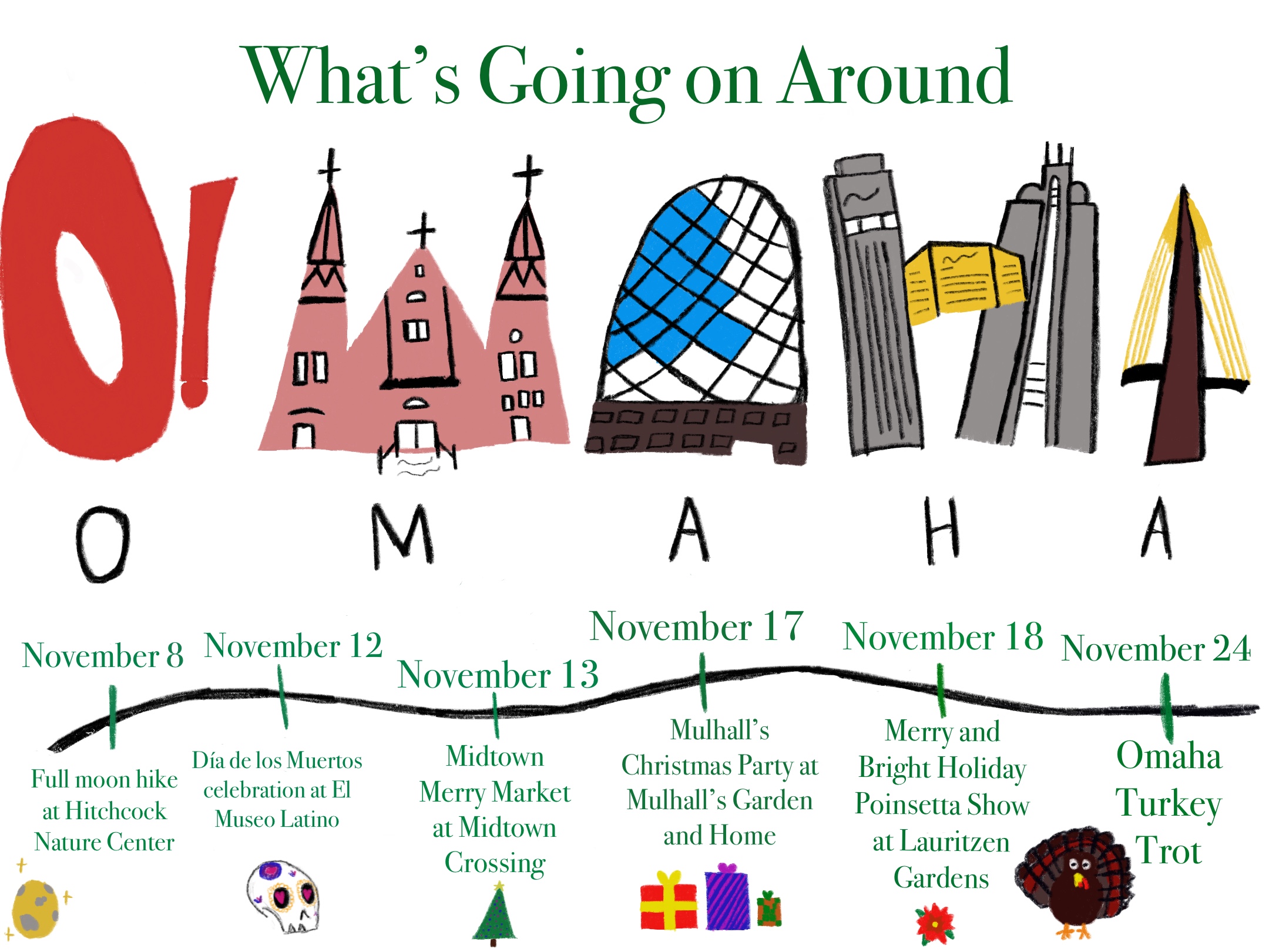 What’s going on around Omaha?