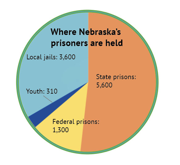 Trip to correctional center educates students 