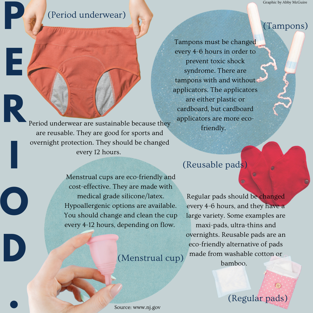 New Research In Period Products Raises Awareness for Menstrual Health
