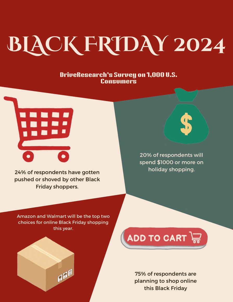 Black Friday Takes on Literal Meaning of Shop ‘Til You Drop