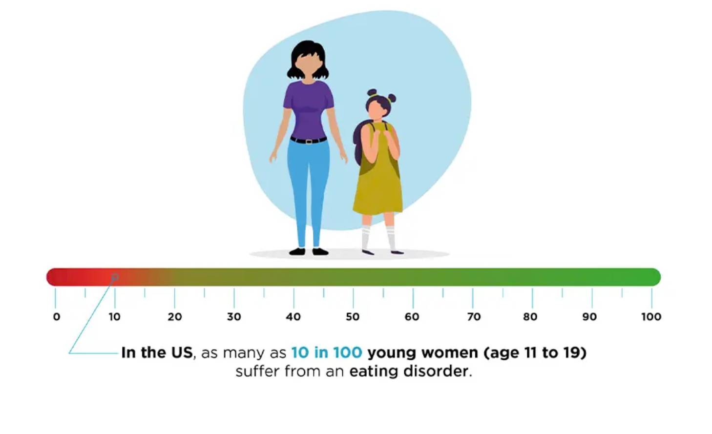 Dieting Impacts Teen Girls