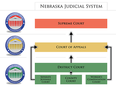 Justice System: Impacting Real Lives