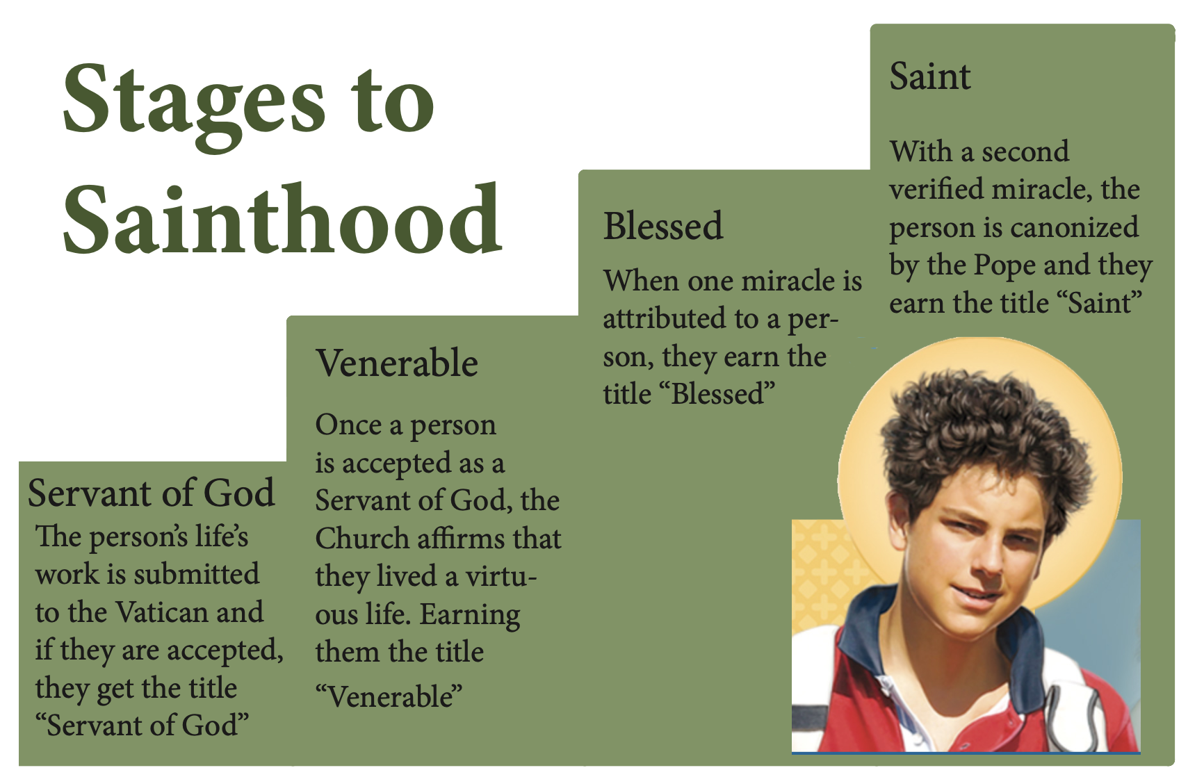 Saint Carlo Acutis, pray for us