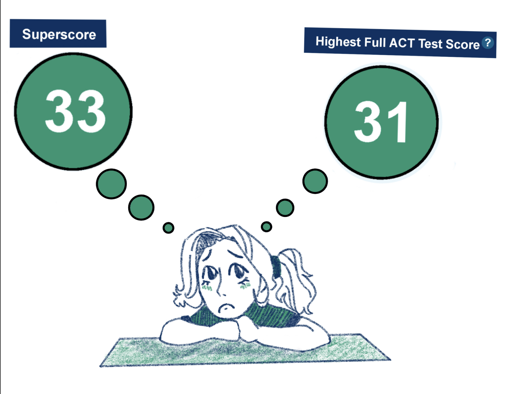 Give me superscore or give me death 