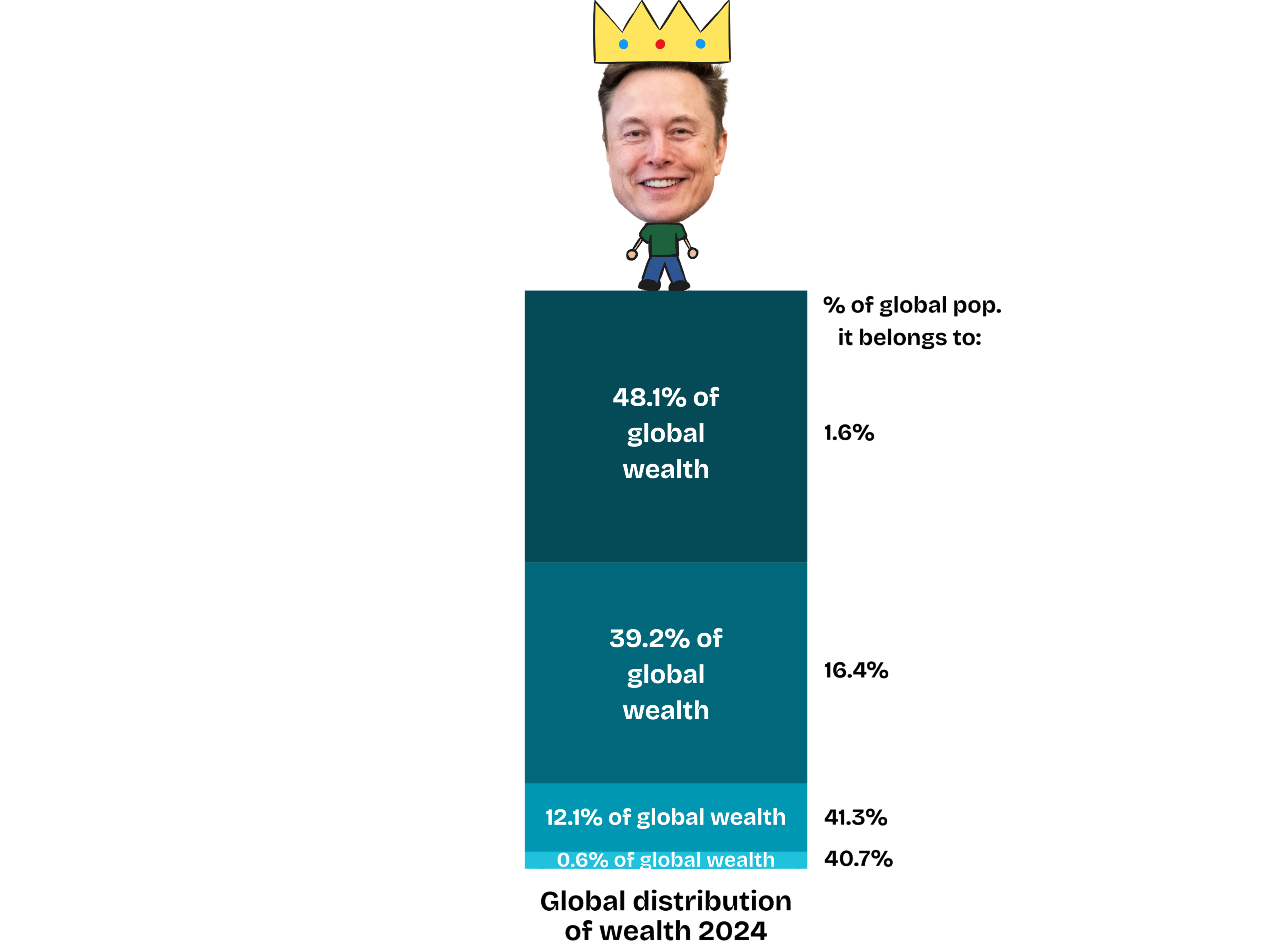 Elon Musk shouldn’t be a trillionaire