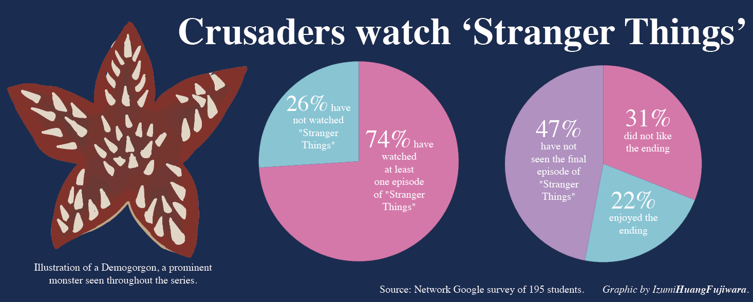 ‘Stranger Things’ finale causes rift between fans