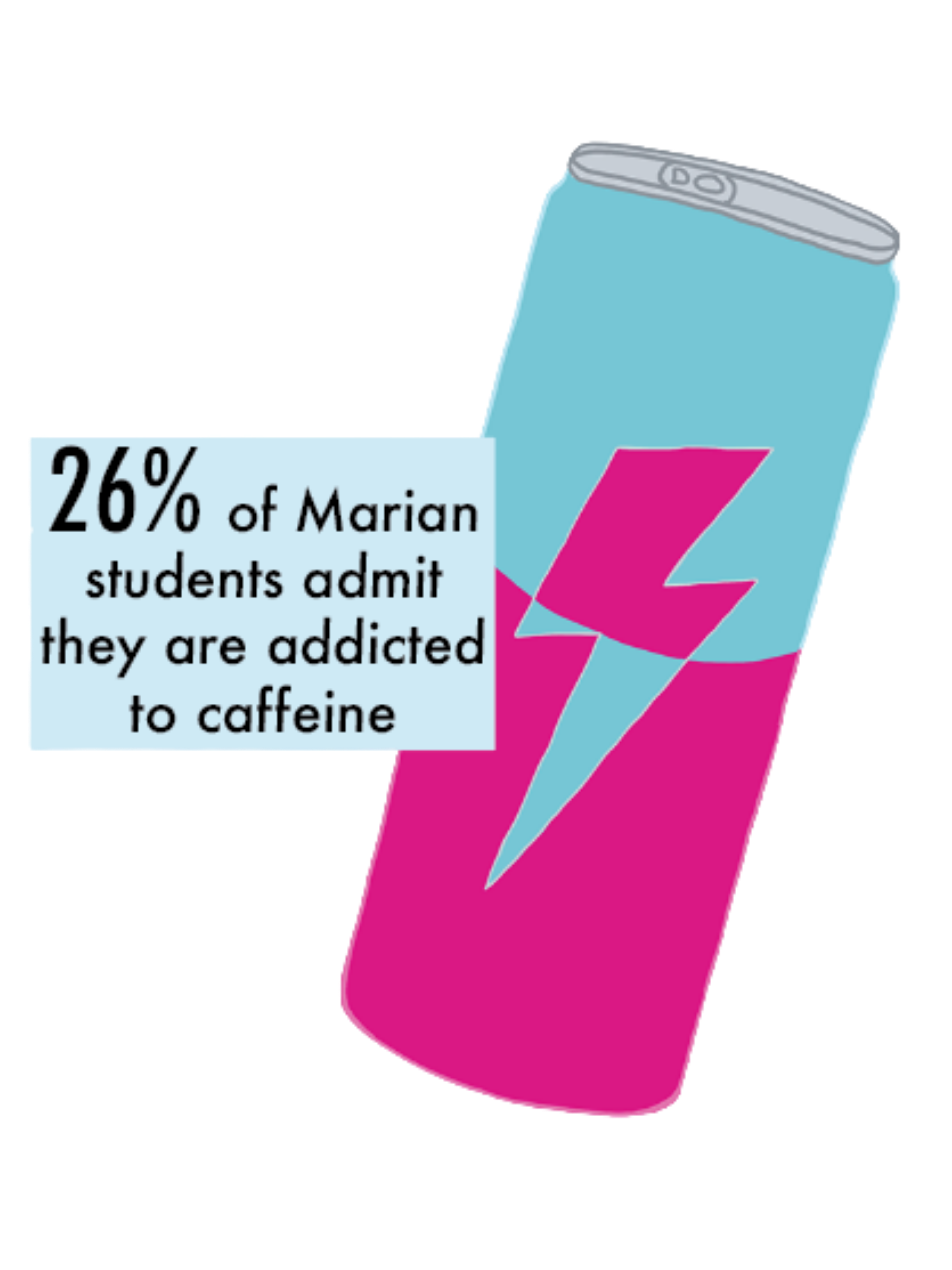 Caution: Careful with the caffeine