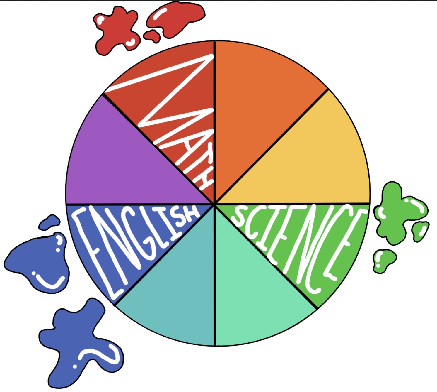 You’re wrong in my notebook: Red is math, Blue is English, It’s a Science