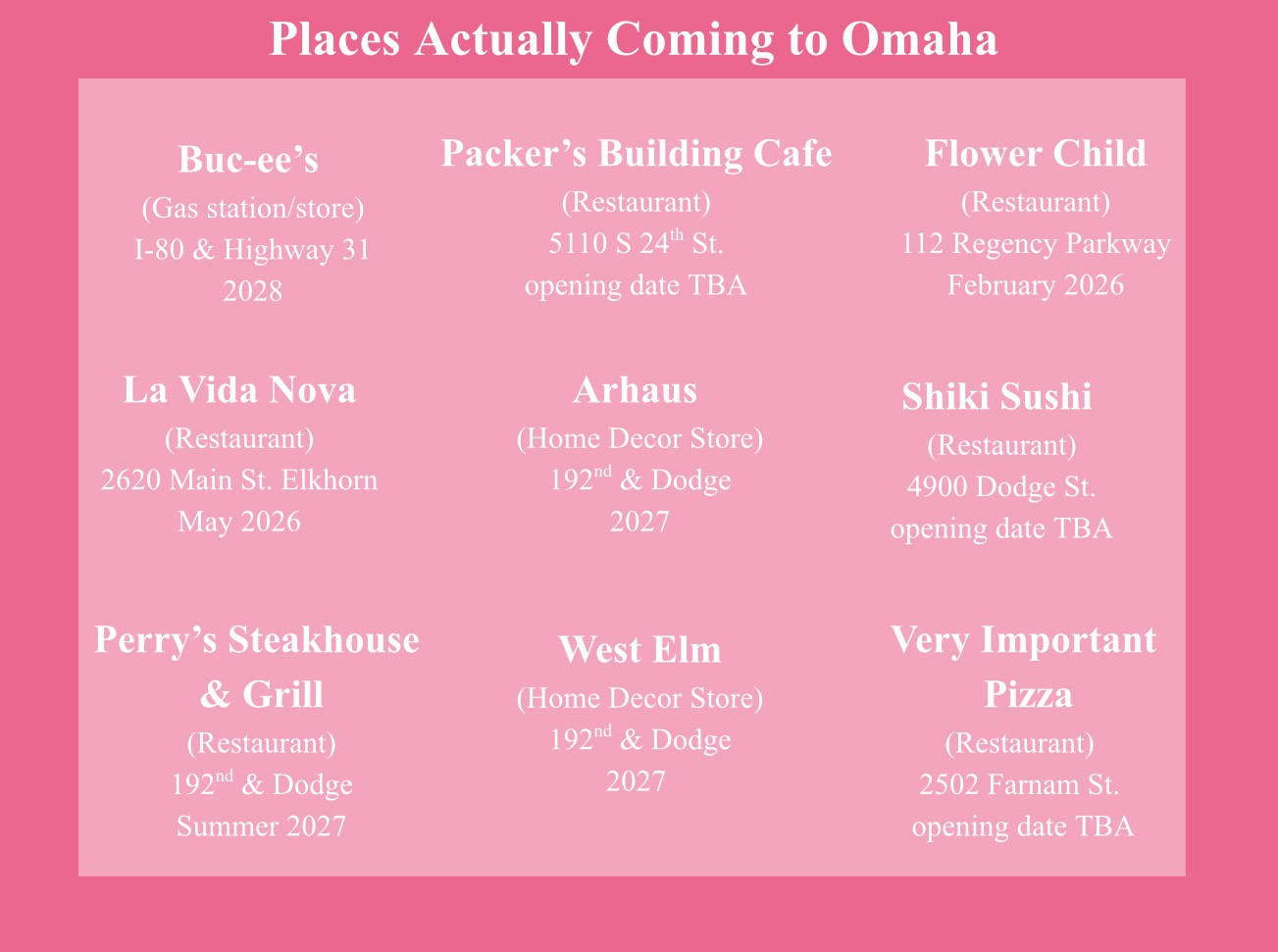 Things that Marian girls want to come to Omaha